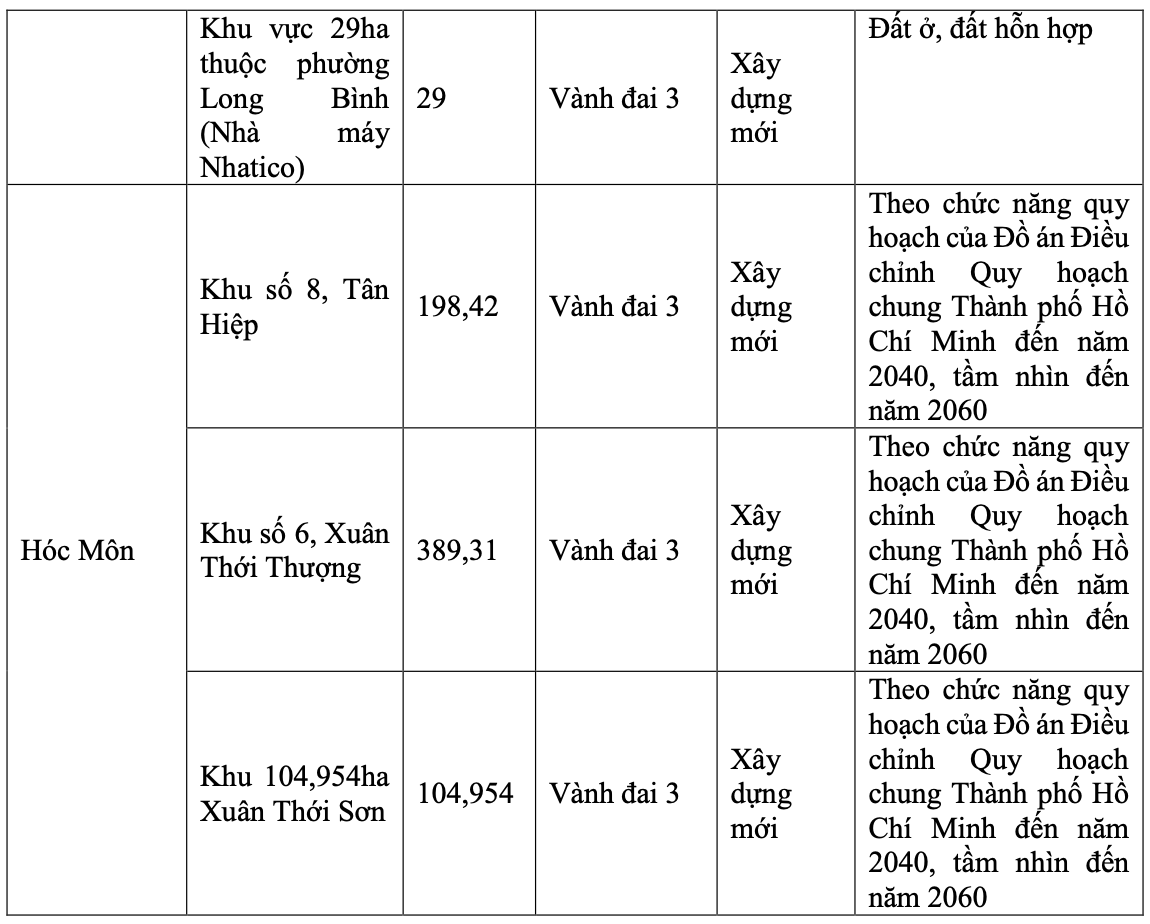 TP HCM đã chọn được 11 vị trí làm TOD- Ảnh 4.