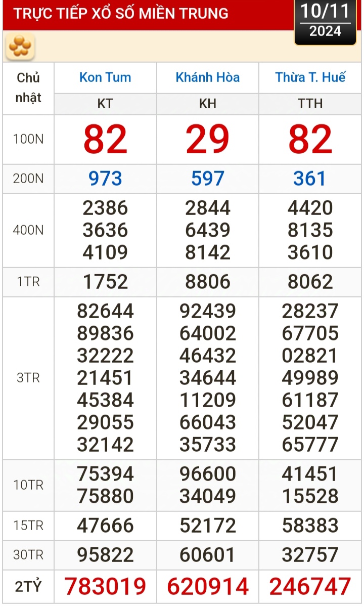 Kết quả xổ số h&ocirc;m nay, 10-11: Tiền Giang, Ki&ecirc;n Giang, Đ&agrave; Lạt, Kh&aacute;nh H&ograve;a, Kon Tum, Th&aacute;i B&igrave;nh...- Ảnh 2.