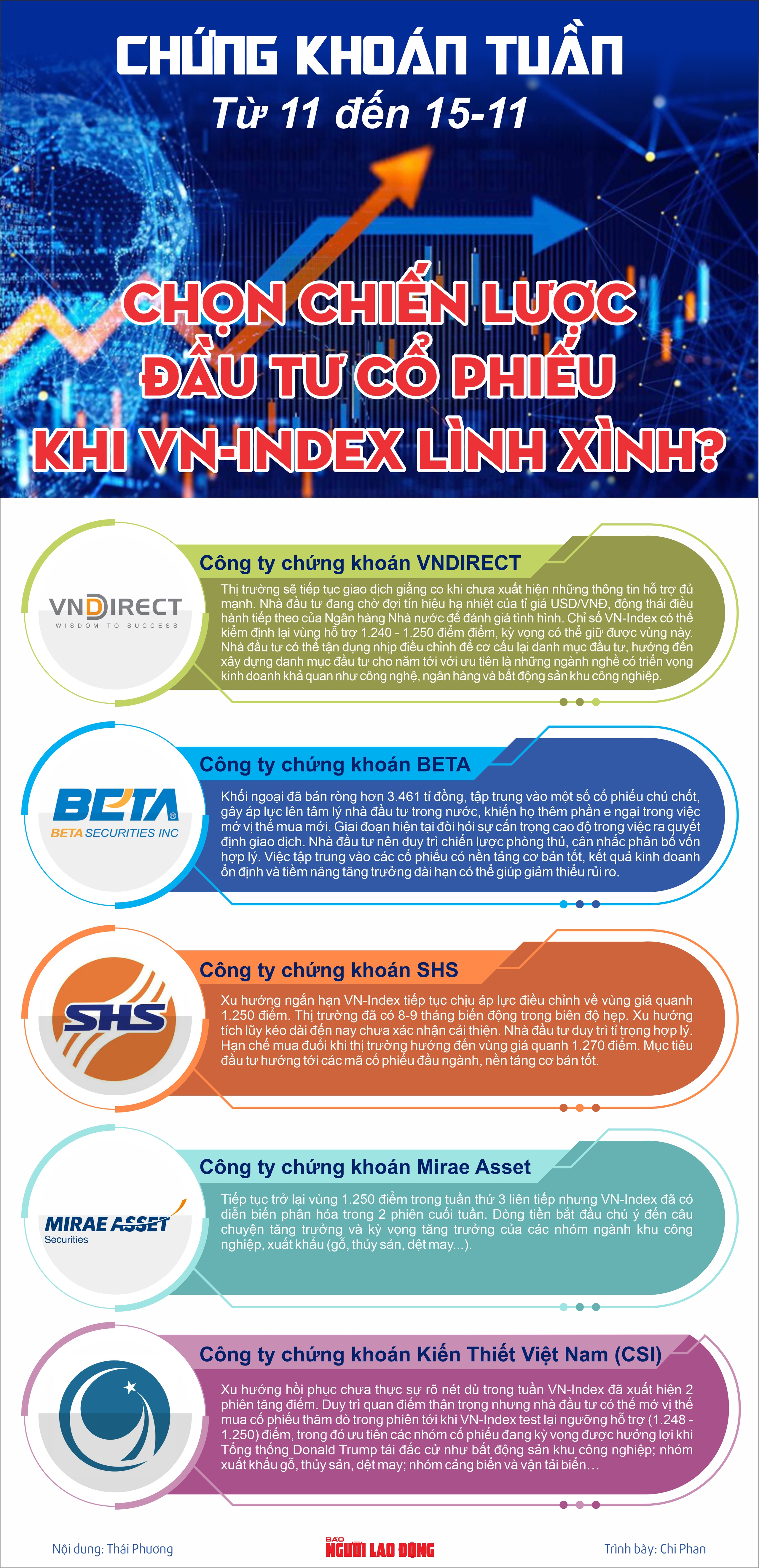 Chứng kho&aacute;n tuần tới (từ 11 đến 15-11): Chọn chiến lược đầu tư cổ phiếu khi VN-Index l&igrave;nh x&igrave;nh?- Ảnh 1.