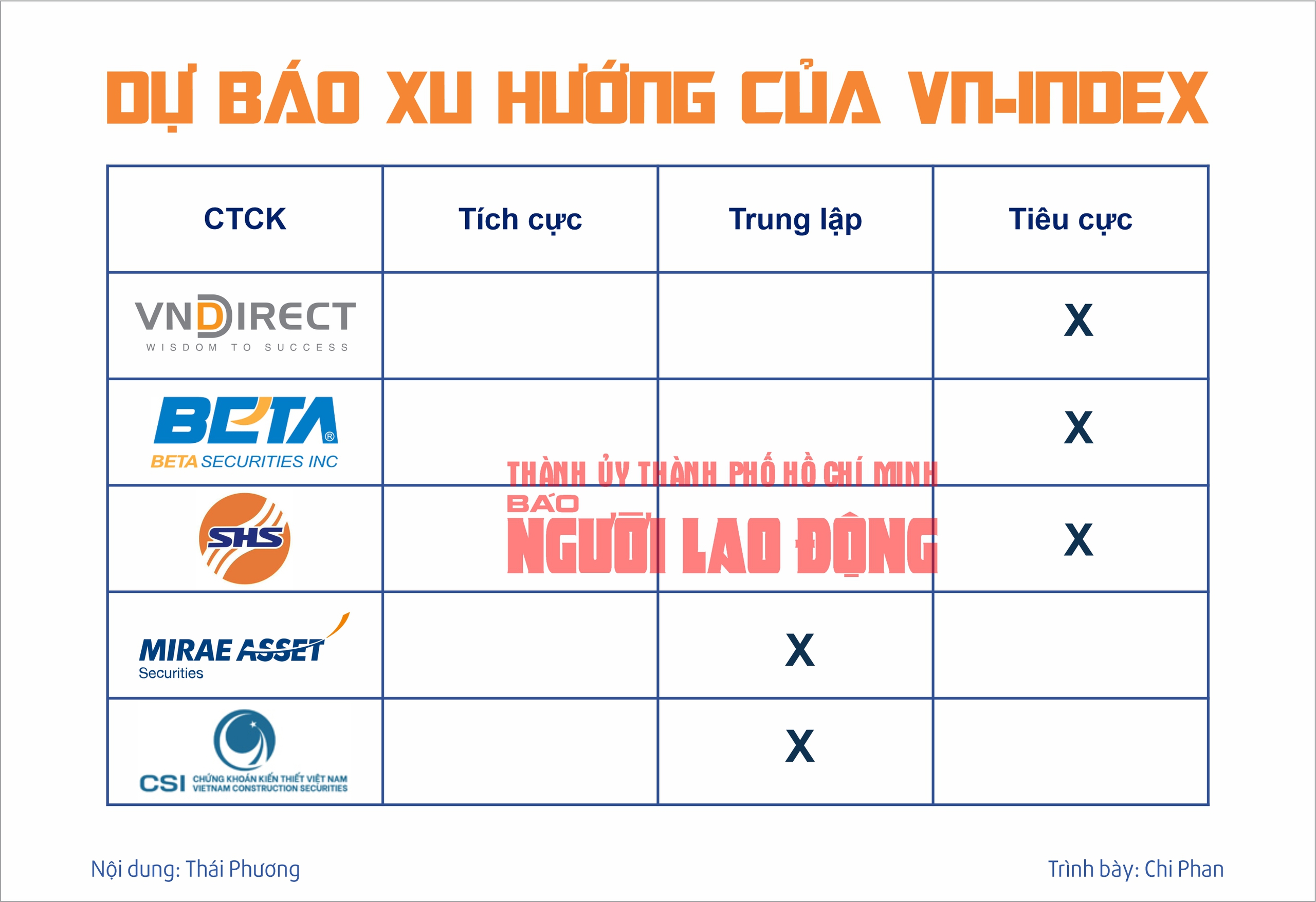 Chứng kho&aacute;n tuần tới (từ 11 đến 15-11): Chọn chiến lược đầu tư cổ phiếu khi VN-Index l&igrave;nh x&igrave;nh?- Ảnh 2.