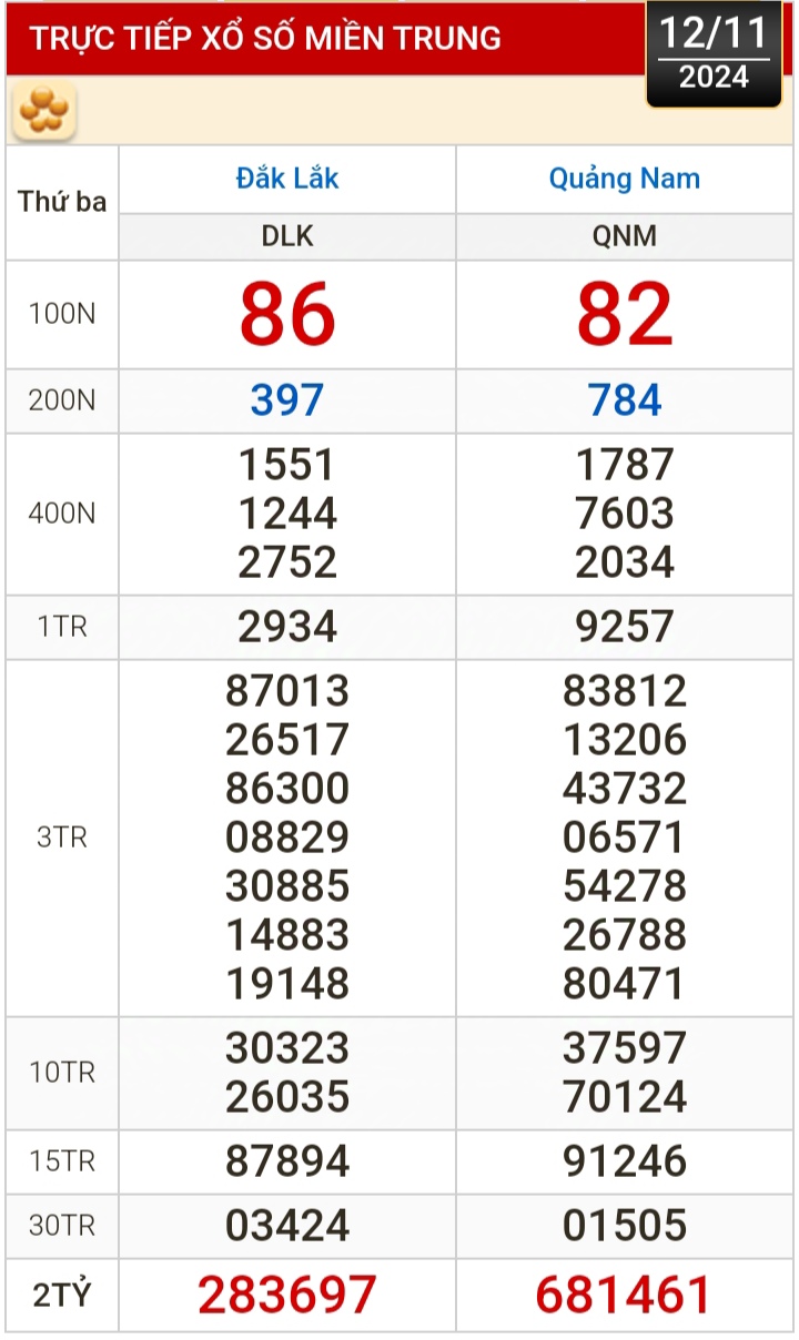 Kết quả xổ số h&ocirc;m nay, 12-11: Bến Tre, Vũng T&agrave;u, Bạc Li&ecirc;u, Đắk Lắk, Quảng Nam...- Ảnh 2.