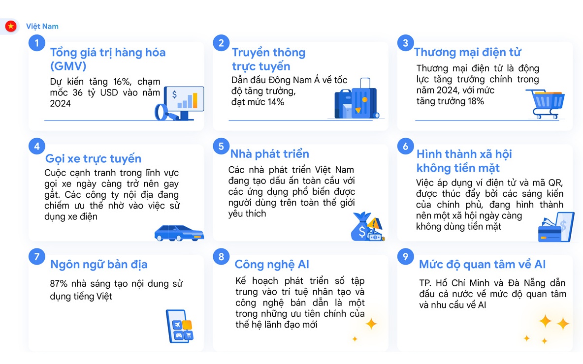 Bùng nổ của video thương mại giúp GMV của Việt Nam đạt 22 tỉ USD
