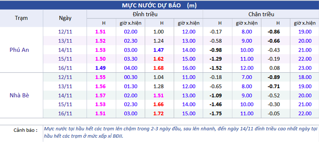 Sắp kết th&uacute;c m&ugrave;a mưa, người d&acirc;n TP HCM cần lưu &yacute; điều g&igrave;?- Ảnh 3.
