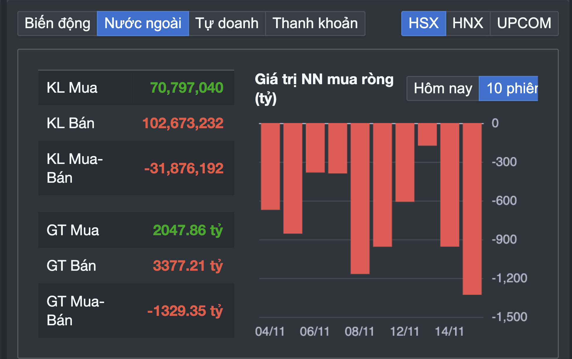 Chứng kho&aacute;n về đ&aacute;y 4 th&aacute;ng, chuy&ecirc;n gia n&oacute;i "b&igrave;nh tĩnh, ki&ecirc;n nhẫn hơn"- Ảnh 3.