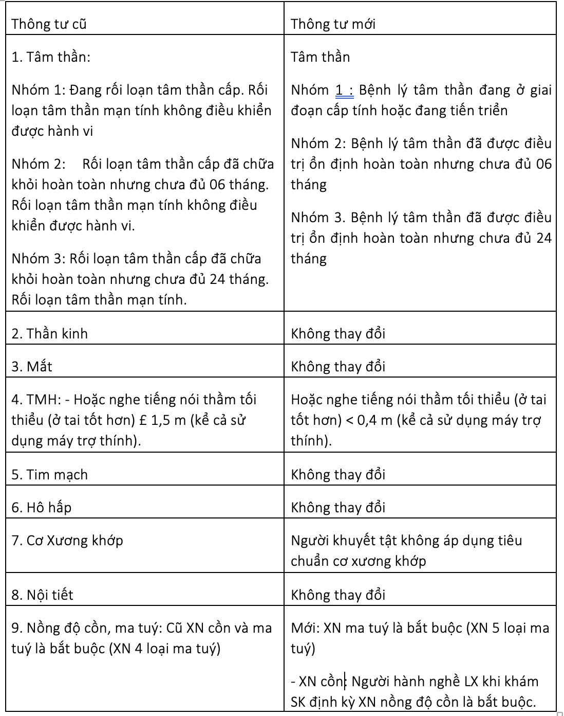 Ti&ecirc;u chuẩn sức khỏe người l&aacute;i xe Bộ Y tế vừa ban h&agrave;nh c&oacute; g&igrave; mới?- Ảnh 2.