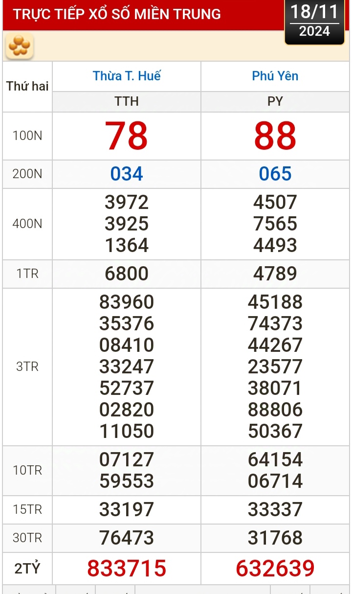 Kết quả xổ số h&ocirc;m nay, 18-11: TP HCM, Đồng Th&aacute;p, C&agrave; Mau, Ph&uacute; Y&ecirc;n, H&agrave; Nội...- Ảnh 2.