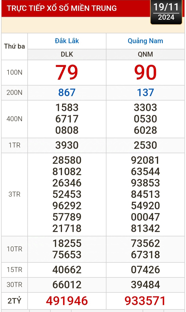 Kết quả xổ số h&ocirc;m nay, 19-11: Bến Tre, Vũng T&agrave;u, Bạc Li&ecirc;u, Đắk Lắk, Quảng Nam...- Ảnh 2.