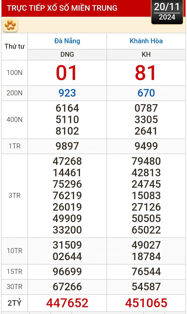 Kết quả xổ số h&ocirc;m nay, 20-11: Đồng Nai, Cần Thơ, S&oacute;c Trăng, Đ&agrave; Nẵng, Kh&aacute;nh H&ograve;a...- Ảnh 2.
