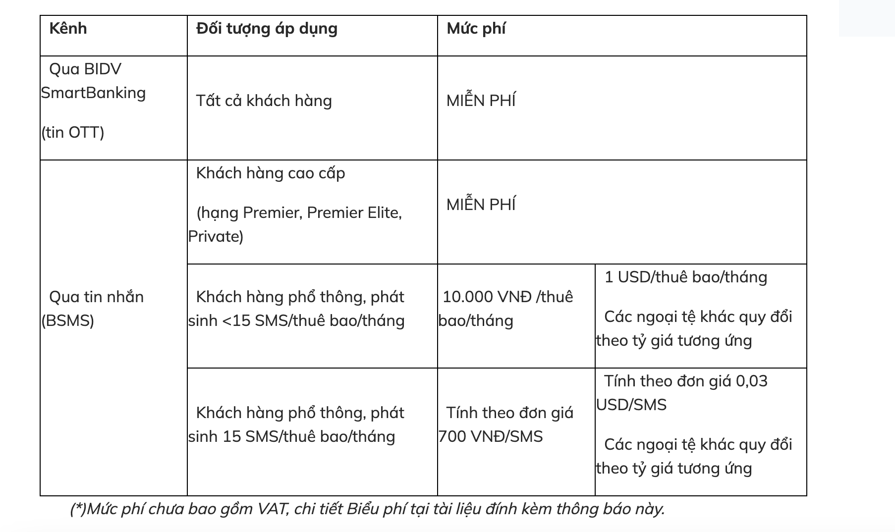 Kh&aacute;ch h&agrave;ng &ldquo;t&aacute; hoả&rdquo; v&igrave; ph&iacute; SMS Banking tăng vọt- Ảnh 1.