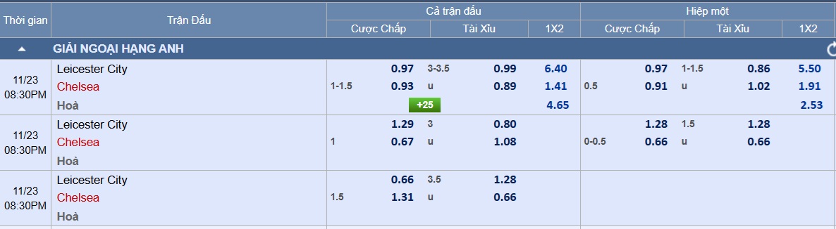 Soi tỉ số trận Leicester &ndash; Chelsea: HLV Maresca sẽ gieo sầu cho đội b&oacute;ng cũ- Ảnh 3.