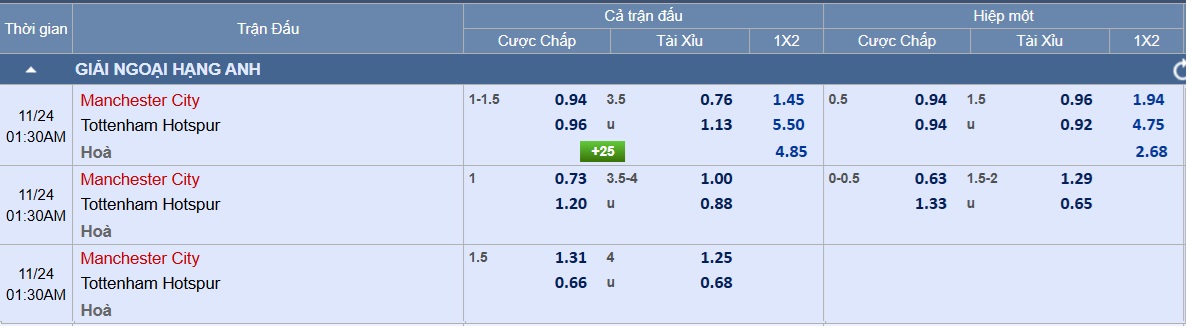 Soi tỉ số trận Manchester City – Tottenham: Khuất phục Gà trống- Ảnh 3.