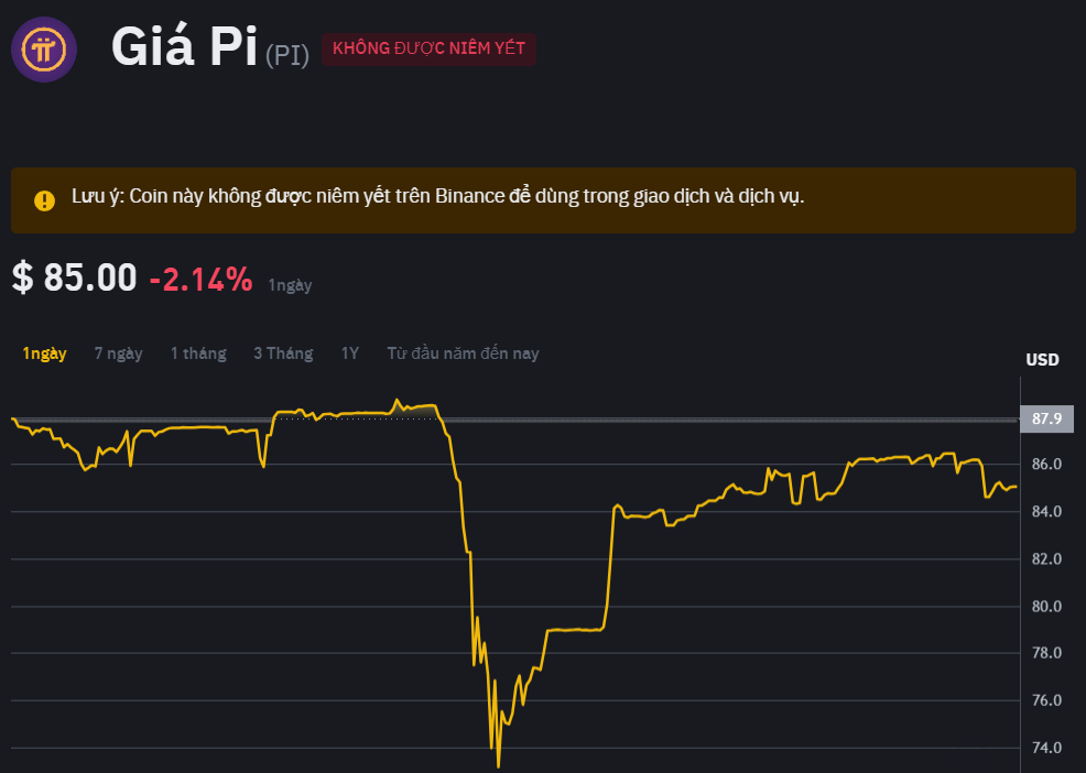 Tiền ảo Pi "tung n&oacute;c" theo Bitcoin, c&aacute;c hội nh&oacute;m lại rần rần- Ảnh 1.