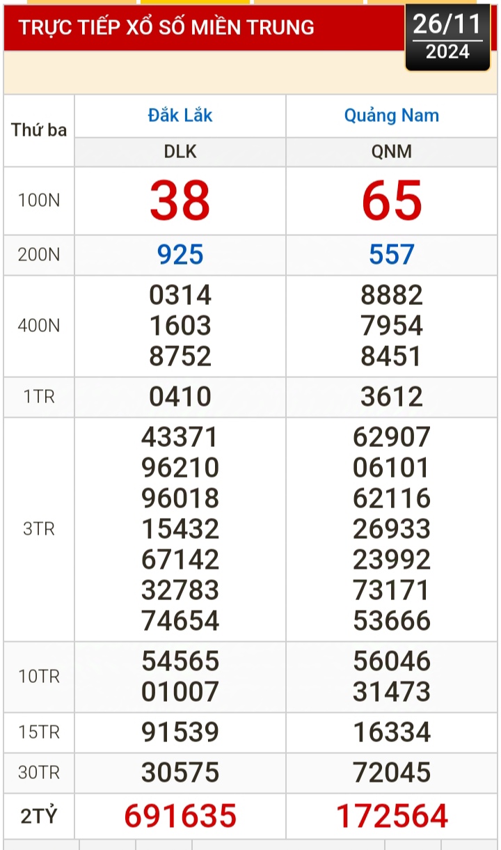 Kết quả xổ số h&ocirc;m nay, 26-11: Bến Tre, Vũng T&agrave;u, Bạc Li&ecirc;u, Đắk Lắk, Quảng Nam...- Ảnh 2.