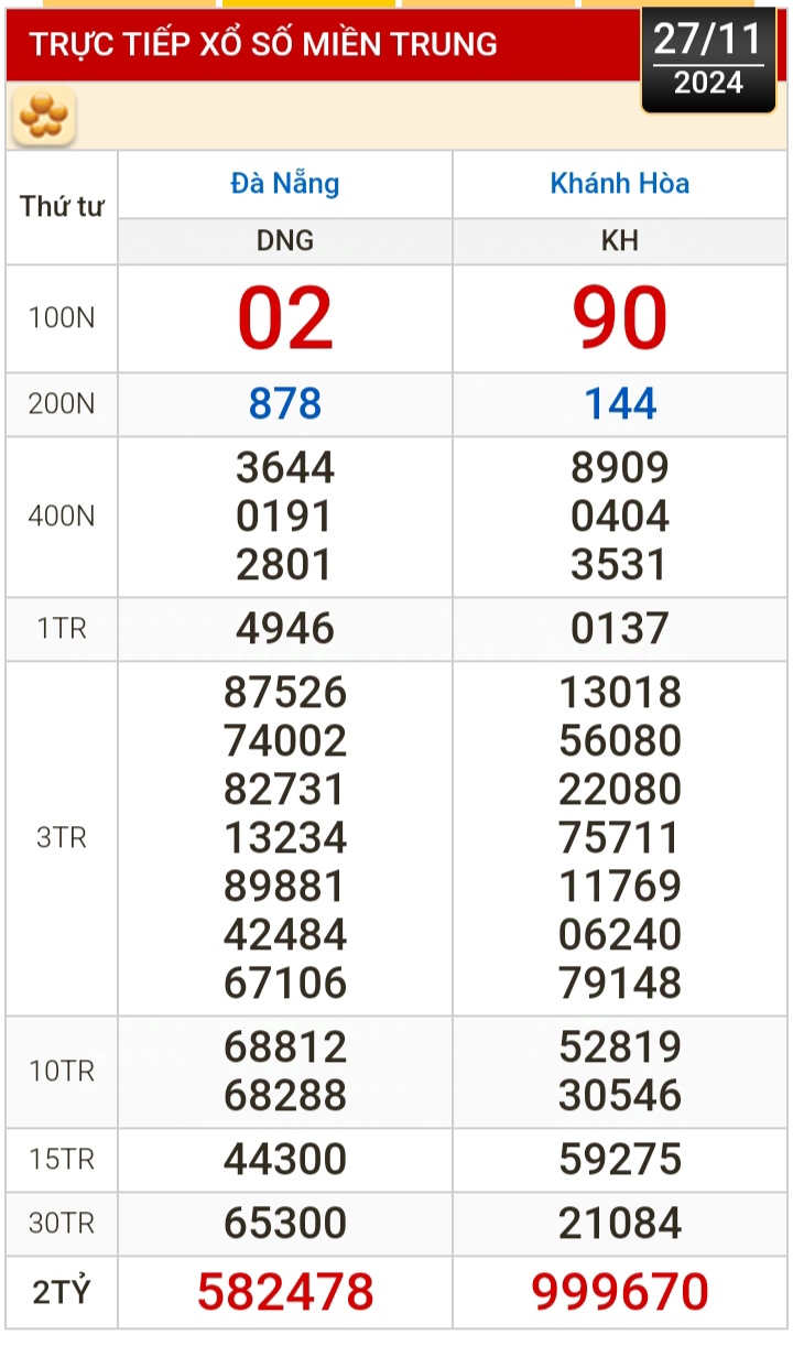 Kết quả xổ số h&ocirc;m nay, 27-11: Đồng Nai, Cần Thơ, S&oacute;c Trăng, Đ&agrave; Nẵng, Kh&aacute;nh H&ograve;a...- Ảnh 2.
