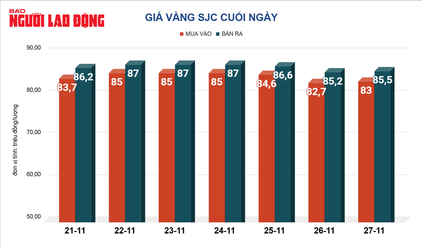 Gi&aacute; v&agrave;ng h&ocirc;m nay, 28-11: Tiếp tục bật tăng- Ảnh 2.