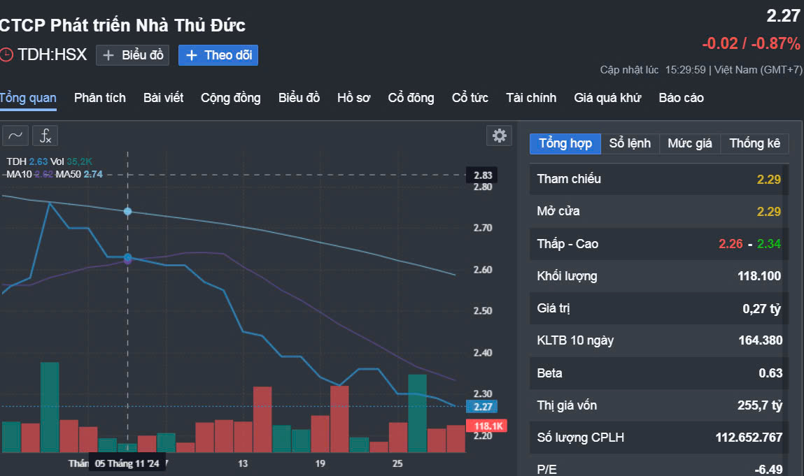 Chứng kho&aacute;n trước giờ giao dịch 29-11: Hai c&ocirc;ng ty bị phạt- Ảnh 1.