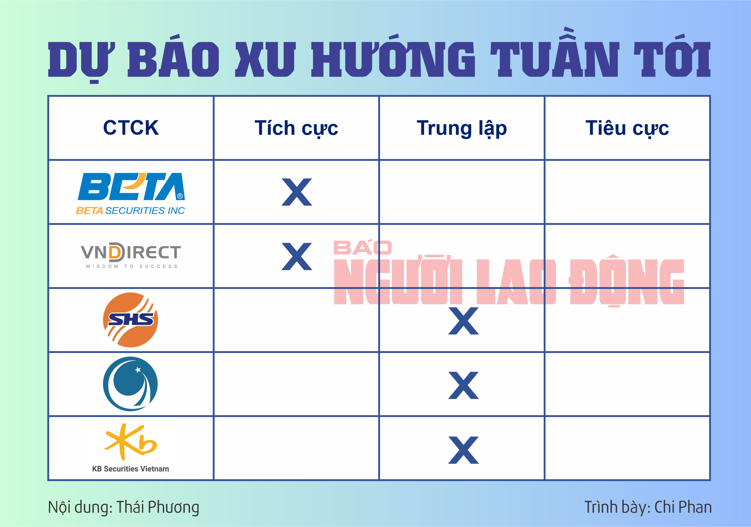 Chứng kho&aacute;n tuần tới (4 đến 8-11): Lại lo khối ngoại b&aacute;n r&ograve;ng- Ảnh 2.