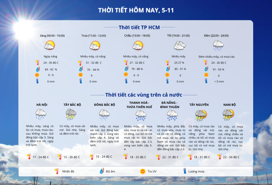 Thời tiết TP HCM h&ocirc;m nay, 5-11: Oi bức cả ng&agrave;y, đến đ&ecirc;m mới c&oacute; mưa r&agrave;o- Ảnh 2.
