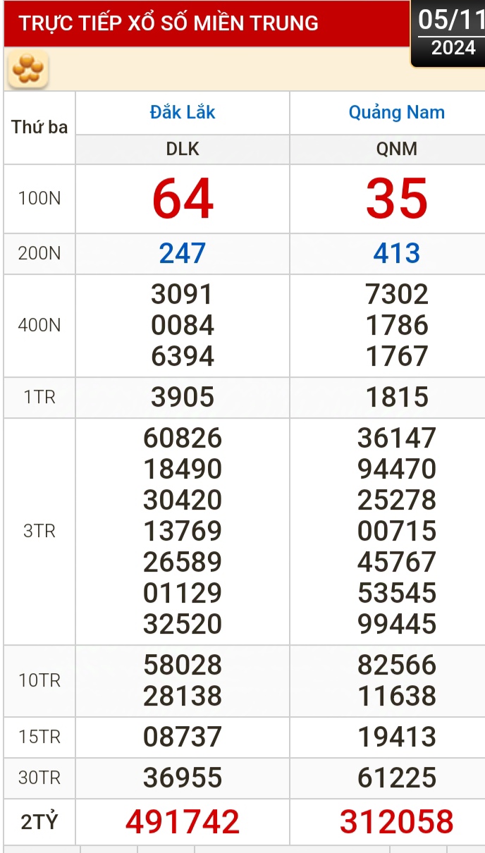 Kết quả xổ số h&ocirc;m nay, 5-11: Bến Tre, Vũng T&agrave;u, Bạc Li&ecirc;u, Đắk Lắk, Quảng Nam...- Ảnh 2.