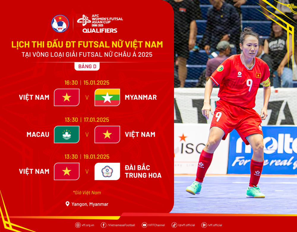Futsal nữ Việt Nam được đề xuất c&oacute; hạng mục Quả b&oacute;ng v&agrave;ng- Ảnh 3.