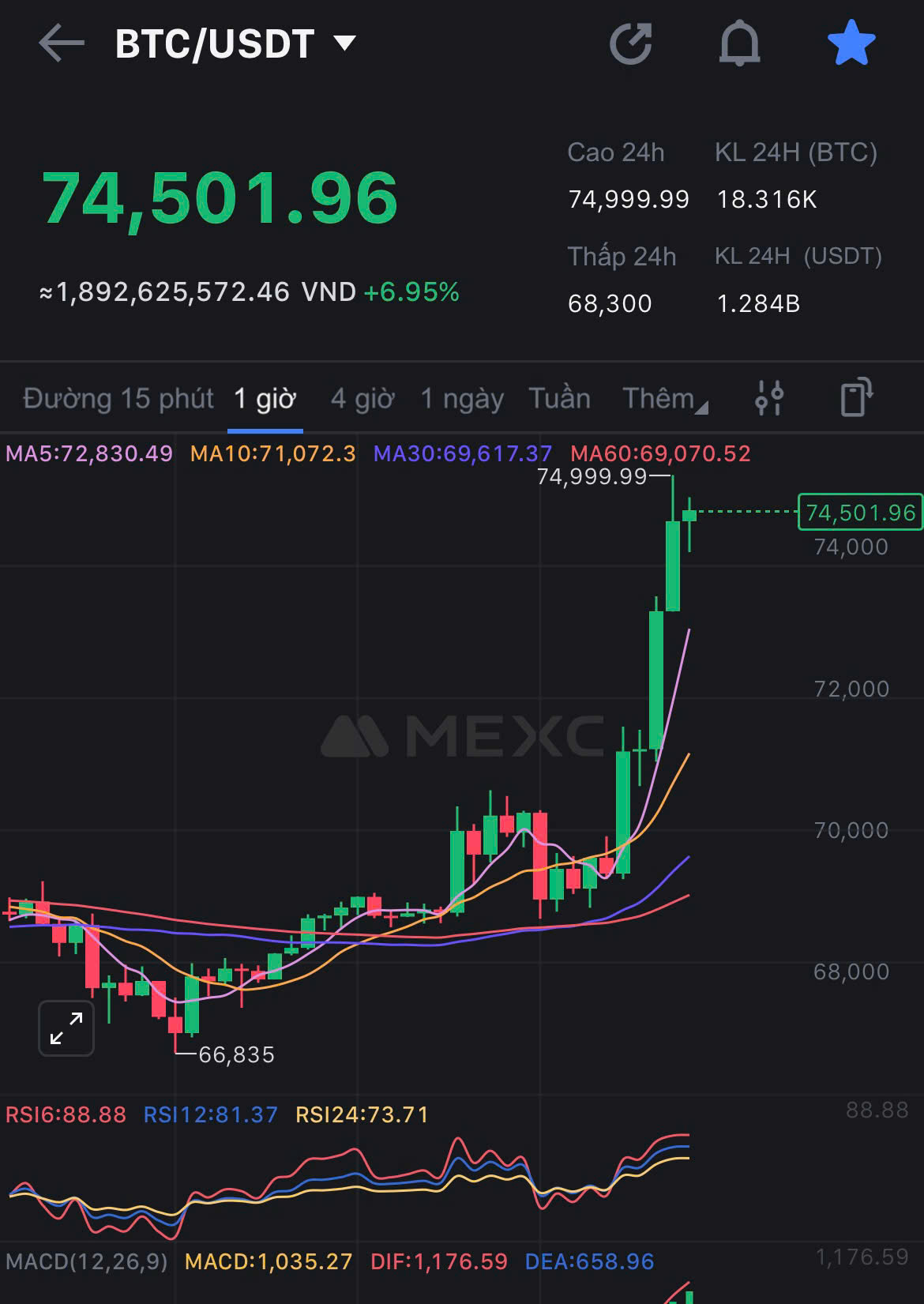 Ứng vi&ecirc;n Tổng thống Mỹ Donald Trump dẫn trước, Bitcoin ph&aacute; đỉnh mọi thời đại, nhiều coin "dựng đứng"- Ảnh 2.