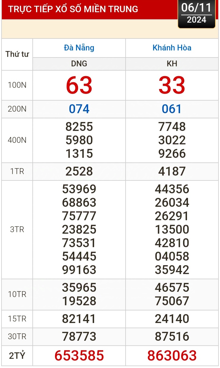 Kết quả xổ số h&ocirc;m nay, 6-11: Đồng Nai, Cần Thơ, S&oacute;c Trăng, Đ&agrave; Nẵng, Kh&aacute;nh H&ograve;a...- Ảnh 2.