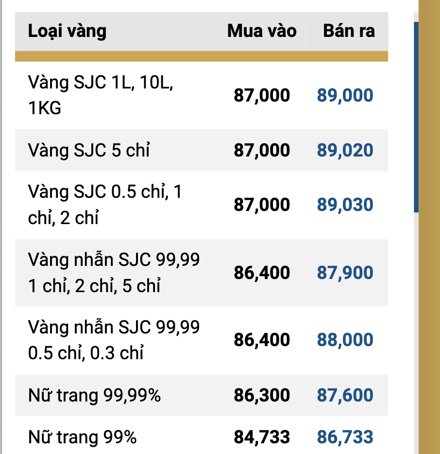 Gi&aacute; v&agrave;ng thế giới lẫn v&agrave;ng 99,99 lao dốc sau khi &ocirc;ng Trump thắng cử- Ảnh 2.