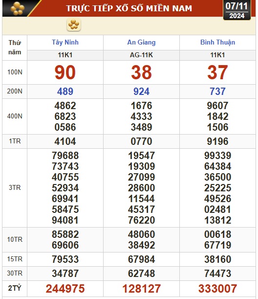 Kết quả xổ số h&ocirc;m nay, 7-11: T&acirc;y Ninh, An Giang, B&igrave;nh Thuận, B&igrave;nh Định, H&agrave; Nội...- Ảnh 1.