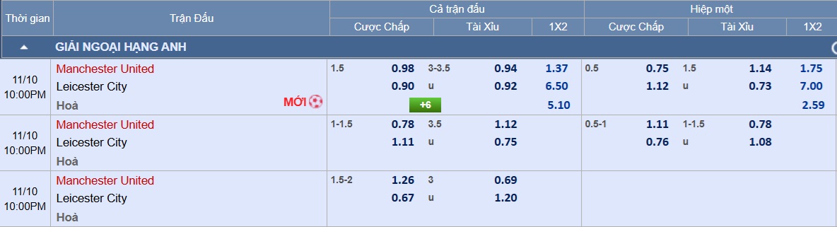 Soi tỉ số trận Manchester United – Leicester: Xem "Quỷ đỏ" hồi sinh
- Ảnh 2.