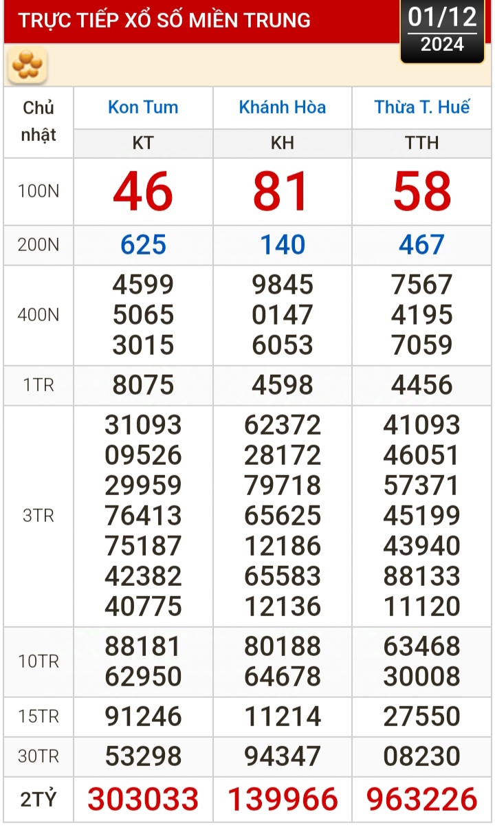 Kết quả xổ số h&ocirc;m nay, 1-12: Tiền Giang, Ki&ecirc;n Giang, Đ&agrave; Lạt, Kh&aacute;nh H&ograve;a, Kon Tum, Th&aacute;i B&igrave;nh...- Ảnh 2.