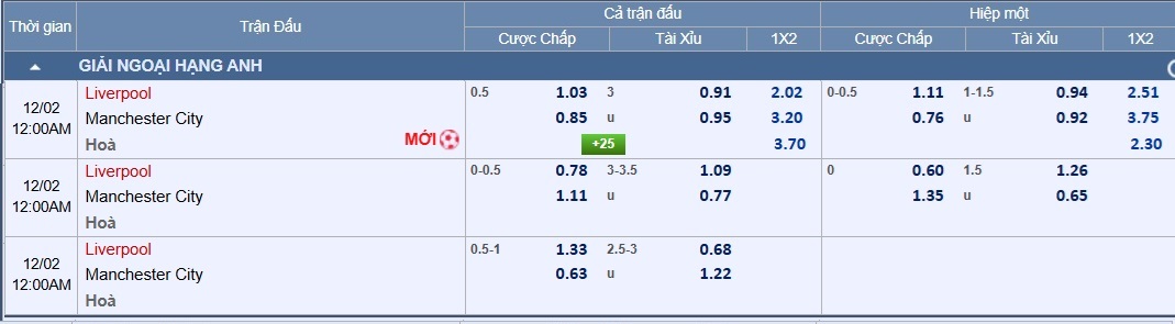 Soi tỉ số Liverpool - Man City: Pep Guardiola kh&ocirc;ng được ph&eacute;p thua- Ảnh 3.