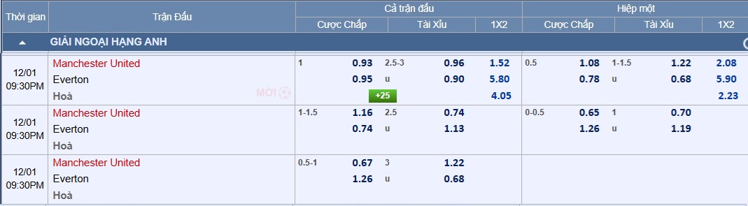 Soi tỉ số trận Manchester Utd &ndash; Everton: "Quỷ đỏ" sẽ thắng, vấn đề l&agrave; tỉ số n&agrave;o- Ảnh 3.