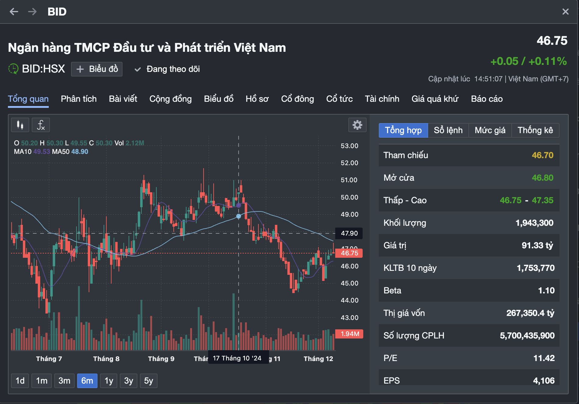 Ng&acirc;n h&agrave;ng Nh&agrave; nước chấp thuận cho BIDV trả cổ tức 21%- Ảnh 1.
