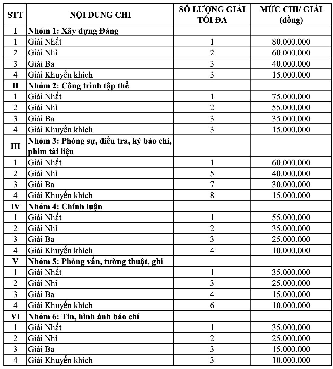TP HCM d&agrave;nh hơn 3,5 tỉ đồng mỗi năm để khen thưởng t&aacute;c phẩm b&aacute;o ch&iacute; - Ảnh 2.