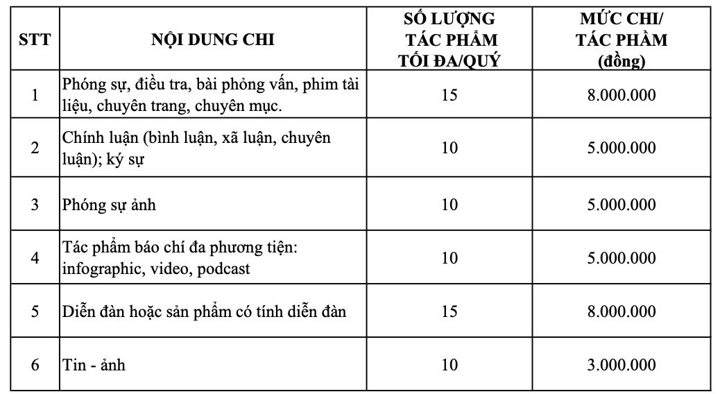 TP HCM d&agrave;nh hơn 3,5 tỉ đồng mỗi năm để khen thưởng t&aacute;c phẩm b&aacute;o ch&iacute; - Ảnh 3.