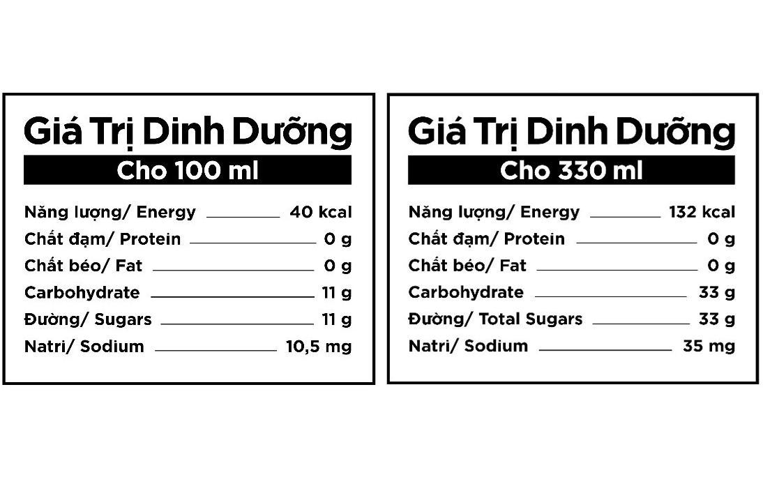 Sử dụng sản phẩm có đường sao cho an toàn?
