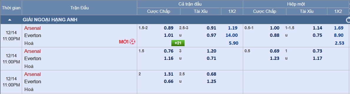 Soi tỉ số Arsenal - Everton: "Ph&aacute;o thủ" ra oai để trở lại tốp 2- Ảnh 4.