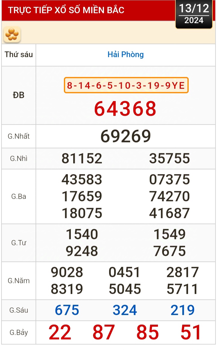 Kết quả xổ số h&ocirc;m nay, 13-12: Vĩnh Long, B&igrave;nh Dương, Tr&agrave; Vinh, Ninh Thuận, Hải Ph&ograve;ng...- Ảnh 3.