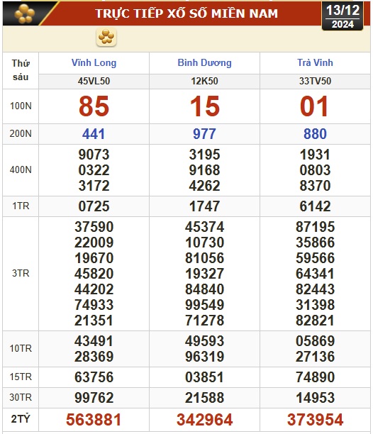 Kết quả xổ số hôm nay, 13-12: Vĩnh Long, Bình Dương, Trà Vinh, Ninh Thuận, Hải Phòng...- Ảnh 1.