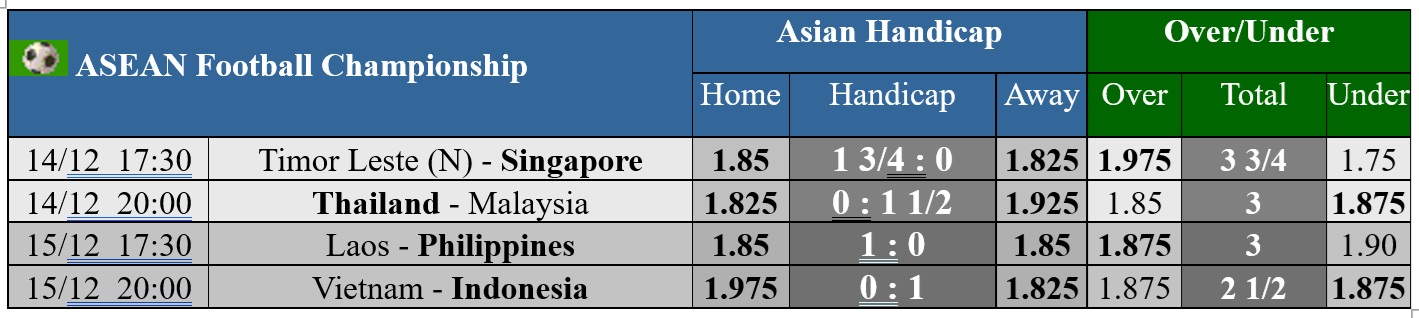 Soi tỉ số trận Timor Leste - Singapore ASEAN Cup 2024: "Chủ nhà" khó tạo nên bất ngờ- Ảnh 4.