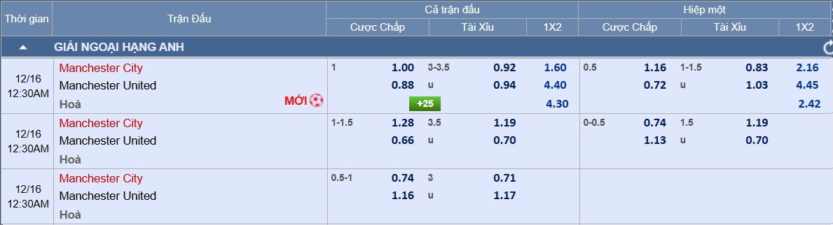Soi tỉ số Manchester City - Manchester United: Chủ nhà sẽ bùng nổ- Ảnh 5.