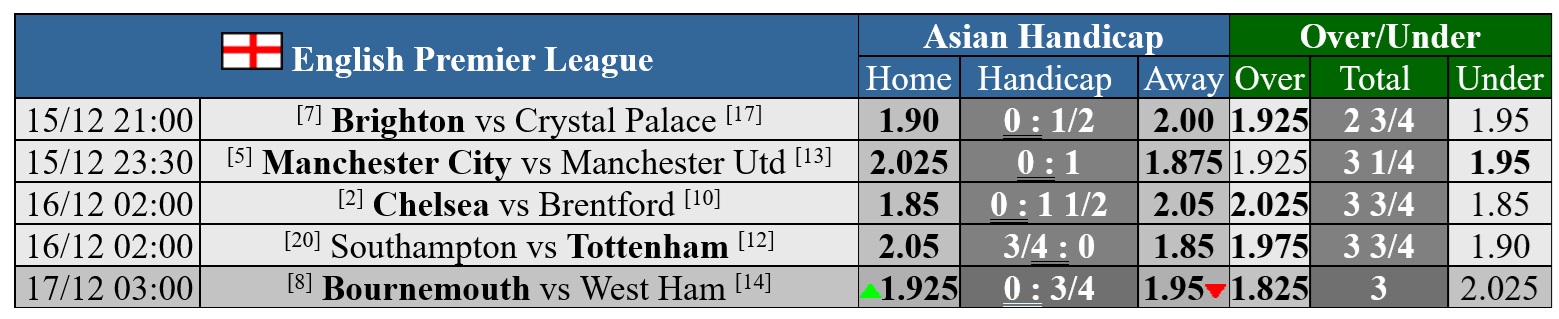 Soi tỉ số Manchester City - Manchester United: Chủ nhà sẽ bùng nổ- Ảnh 3.