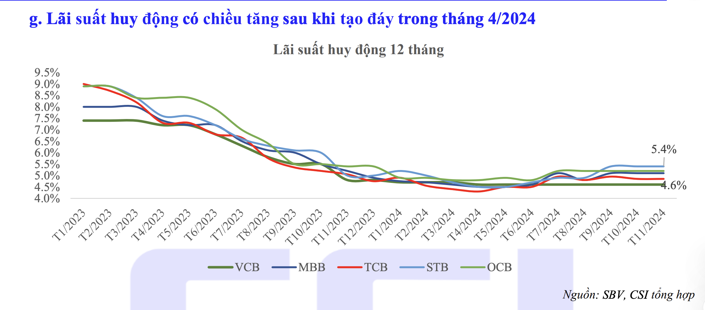 L&atilde;i suất h&ocirc;m nay 15-12: Cuối tuần, gửi tiết kiệm online nơi n&agrave;o l&atilde;i cao nhất?- Ảnh 3.