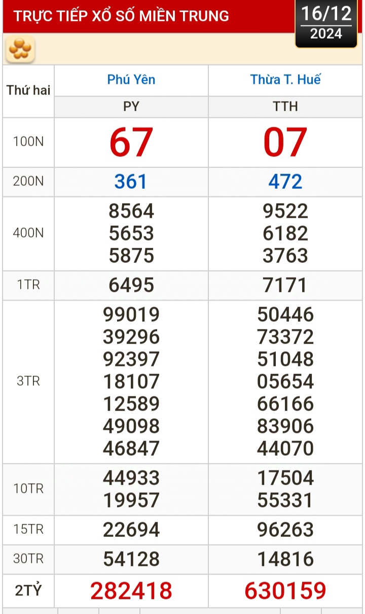 Kết quả xổ số h&ocirc;m nay, 16-12: TP HCM, Đồng Th&aacute;p, C&agrave; Mau, Ph&uacute; Y&ecirc;n, H&agrave; Nội...- Ảnh 2.