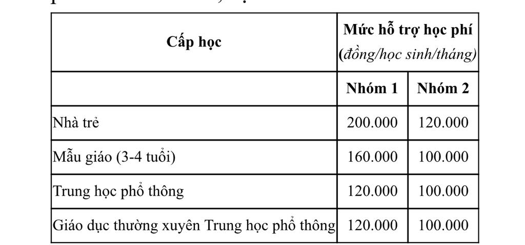 Tin vui: TP HCM đề xuất miễn học ph&iacute; cho to&agrave;n bộ học sinh từ năm học 2025-2026- Ảnh 2.