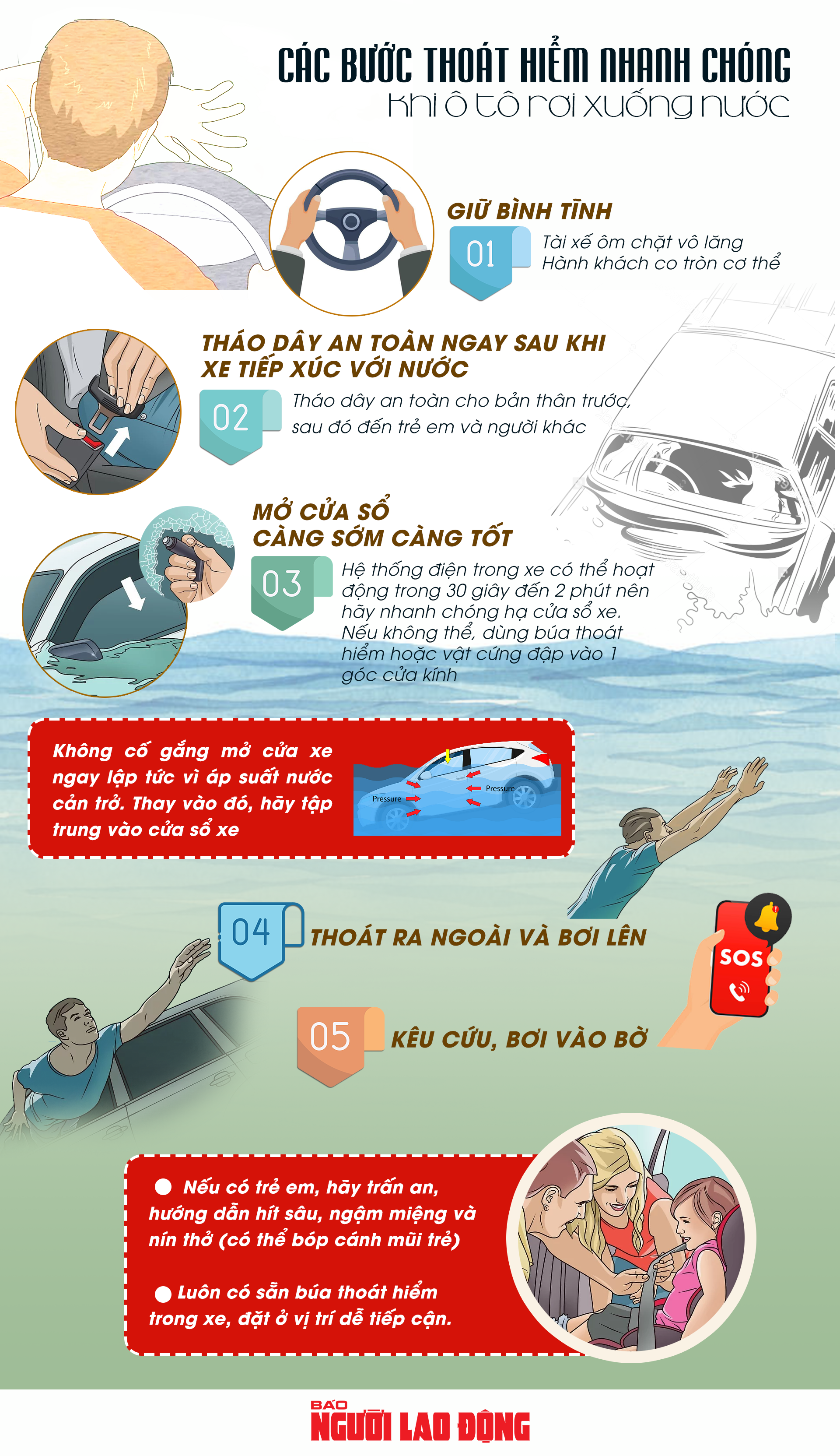 [Infographic] C&aacute;c bước tho&aacute;t hiểm nhanh ch&oacute;ng khi &ocirc; t&ocirc; rơi xuống nước- Ảnh 1.