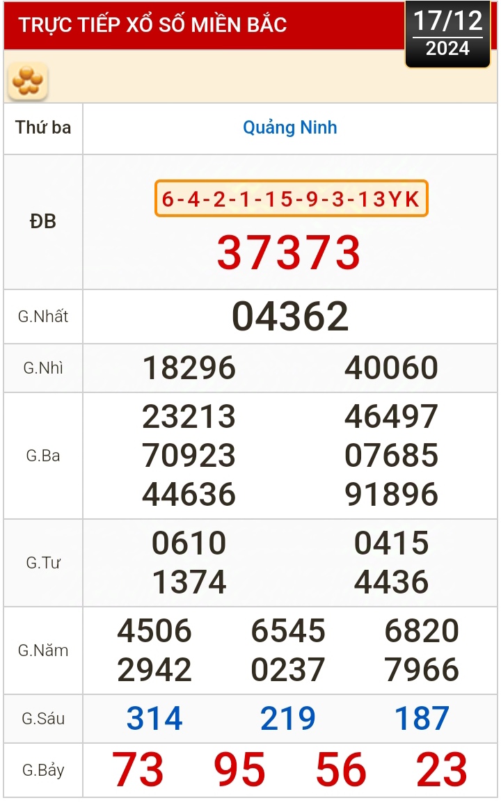 Kết quả xổ số h&ocirc;m nay, 17-12: Bến Tre, Vũng T&agrave;u, Bạc Li&ecirc;u, Đắk Lắk, Quảng Nam...- Ảnh 3.