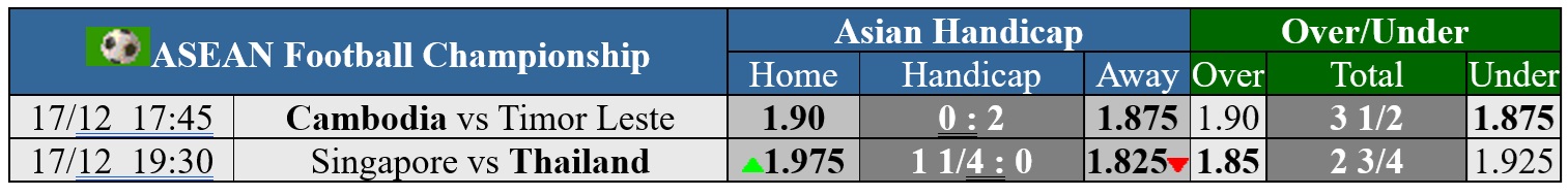 Soi tỉ số trận Singapore - Th&aacute;i Lan ASEAN Cup 2024: "Voi chiến" kh&ocirc;ng dễ bắt nạt "Sư tử"- Ảnh 3.