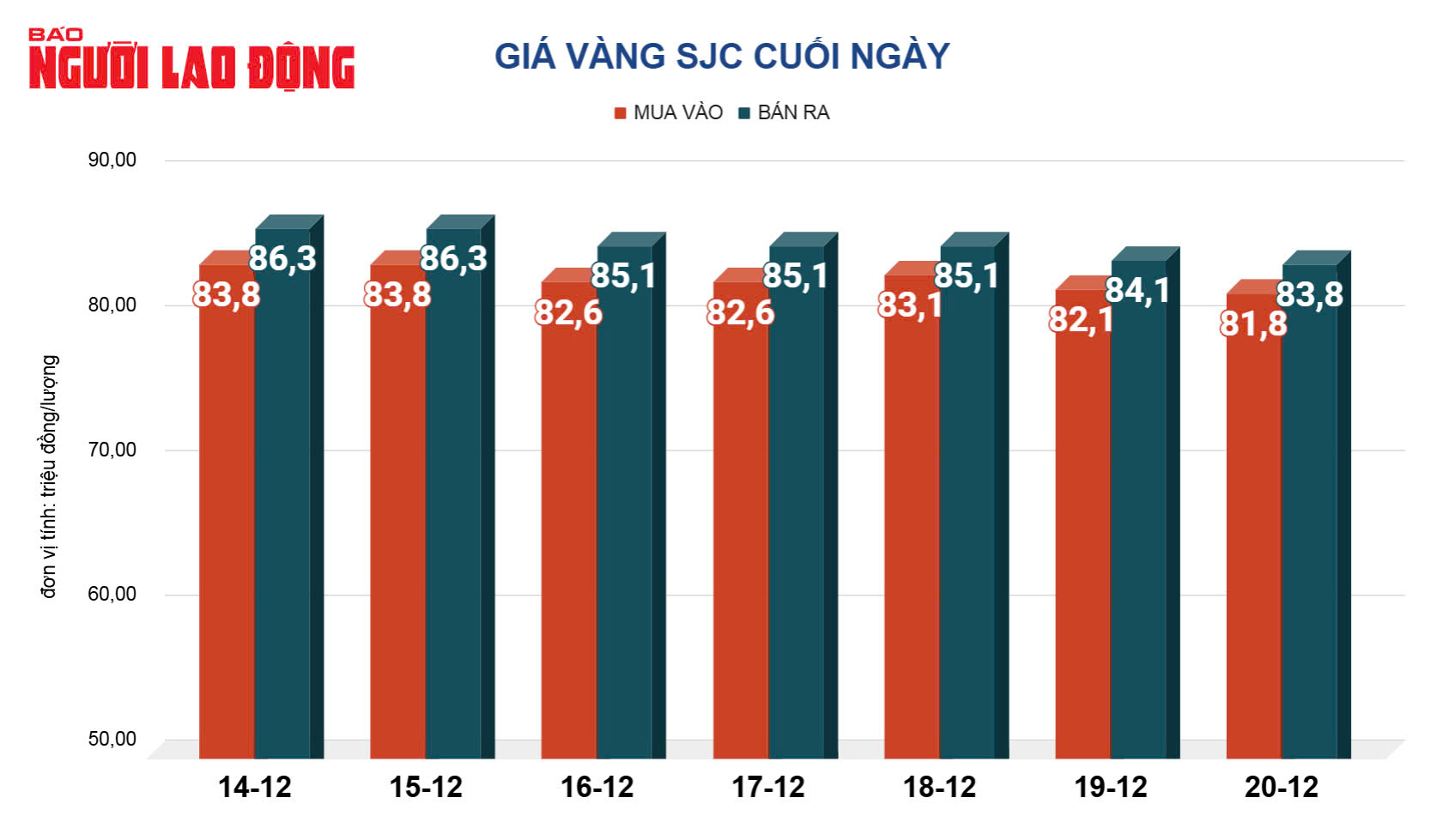 Gi&aacute; v&agrave;ng h&ocirc;m nay, 21-12: Bật tăng mạnh trở lại- Ảnh 2.