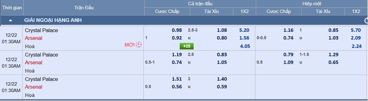 Soi tỉ số trận Crystal Palace &ndash; Arsenal: Mừng "h&ocirc;n nh&acirc;n" tuổi l&ecirc;n 5 của Arteta- Ảnh 3.